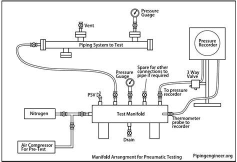 compressed air piping field test|standard pneumatic test distance.